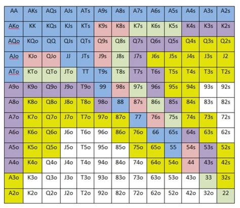 888 poker calculator|texas holdem hand calculator.